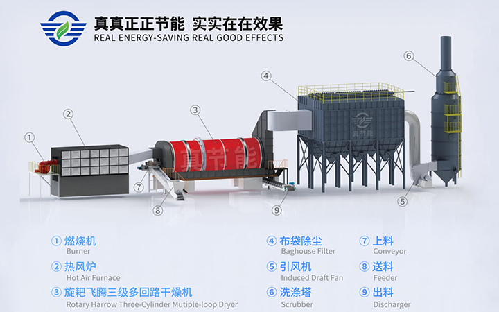 油泥干燥機結(jié)構(gòu)組成圖